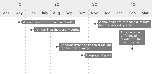 IR Calendar