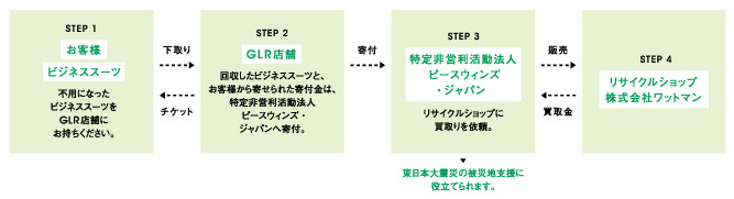 ltdcorpnews-20130724134659-257.jpg